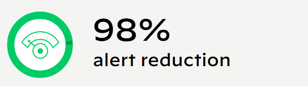 Palo Alto XDR Alert Reductions