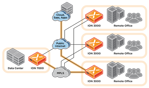 Palo Alto Networks CloudGenix SD-WAN