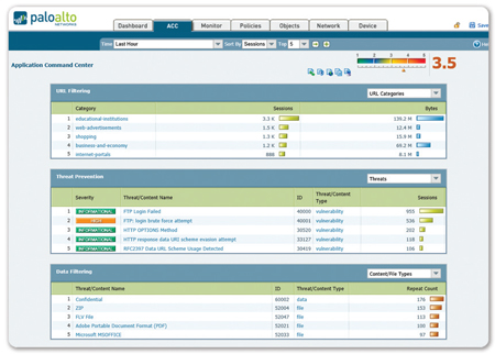 Content and Threat Visibility: View URL, threat and file/data transfer activity in a clear, easy-to-read format. Add and remove filters to learn more abo
                <!-- snippet location product_description -->
            </div>
                <div class=