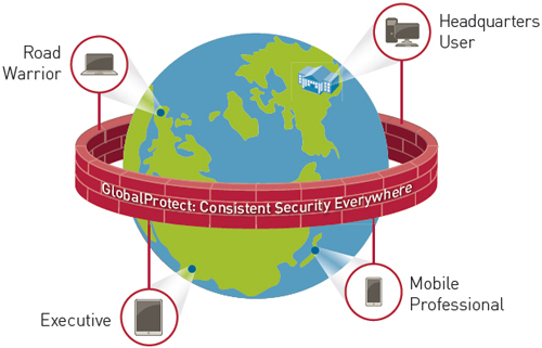 globalprotect vpn ucr