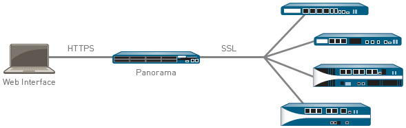 panorama firewall