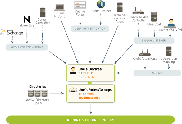 palo alto networks globalprotect