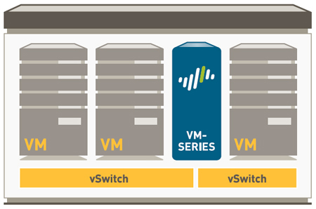 VM security by firewall, anti-virus and anti-spyware