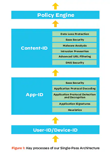 single-pass-parallel-processing-architecture