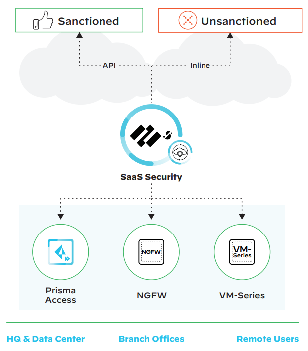 SaaS Security | PaloGuard.com