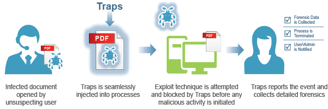 Exploit prevention – user experience