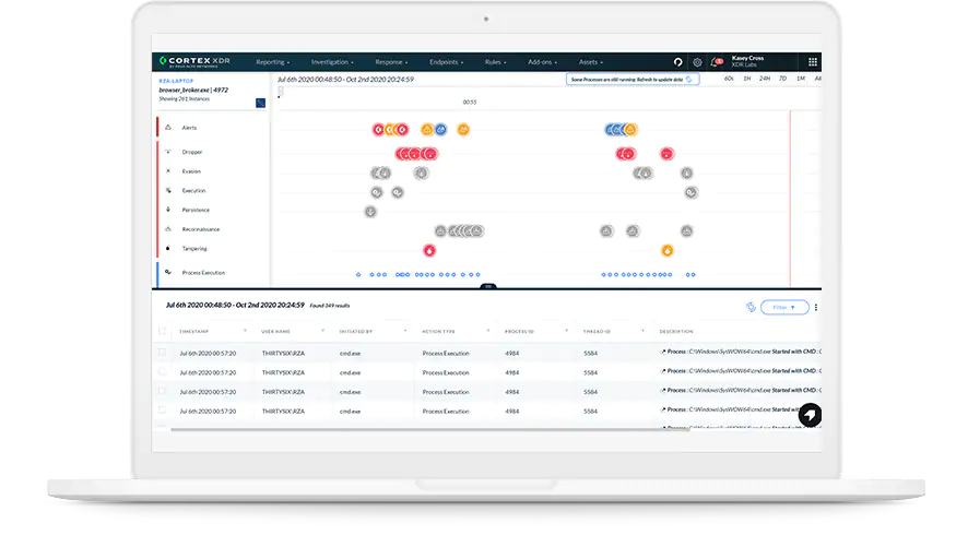 ML Powered Threat Detection